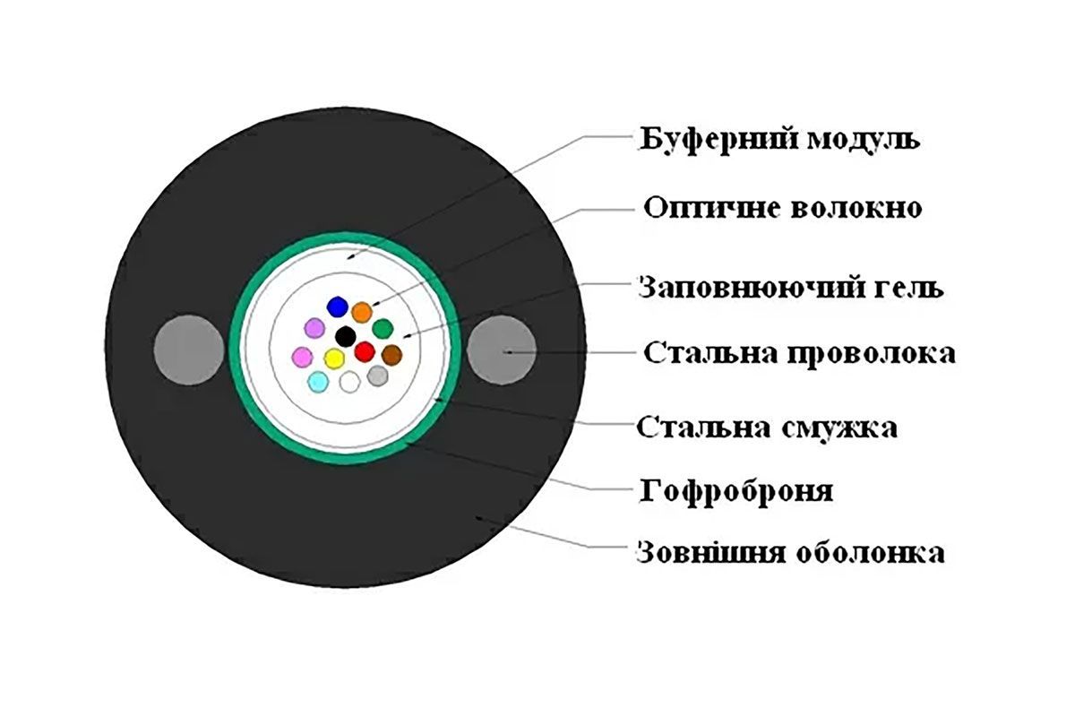Кабель оптичний RCI O-CFP(SR)D-004 E9/125/Flex (1,5 кН)