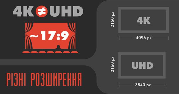 4K и Ultra HD - разные вещи | Romsat.ua