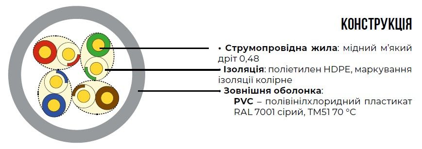 Конструкція кабелю Cat. 5 U/UTP 4x2x0,48 - Romsat.ua