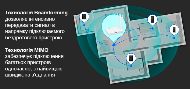 Beamforming-та-MIMO-технології--romsat.ua.jpg