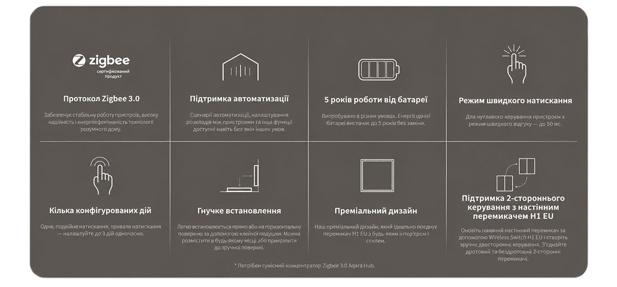 Керування світлом