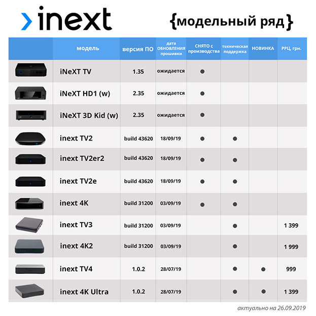 Собрали актуальную информацию по модельному ряду медиаплееров inext - от прошивки до актуальных цен - Romsat.ua