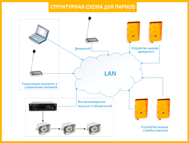 Структурная схема для парков | romsat.ua news2_06_09_2019_ru.png