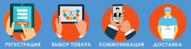 Дистанционная работа с РОМСАТ - 12.03.2020