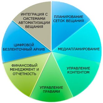 OPLAN объединяет в единое информационное пространство различные службы телекомпании