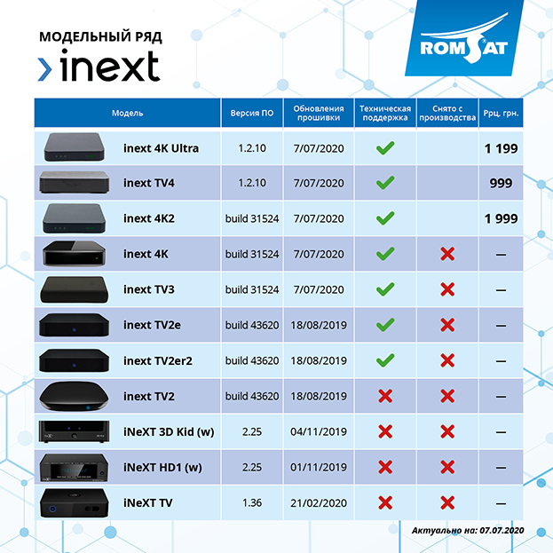 Обновления прошивок для inext TV3, inext 4K, inext 4K2, inext 4K Ultra и inext TV4 (07.07.2020) - Romsat.ua
