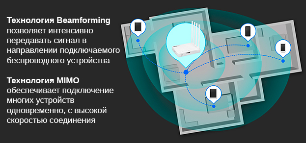 Beamforming и MIMO технологии A702R | romsat.ua