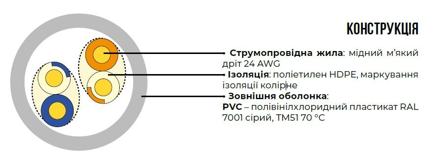 Конструкція кабелю Cat. 5 U/UTP 2x2x24 AWG - Romsat.ua