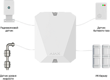 Модуль інтеграції Ajax MultiTransmitter white (_MultiTransmitter white_)